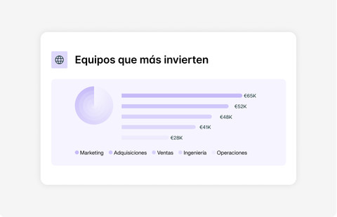 Payhawk is a multi-currency enterprise spend platform. Spend across 32 countries and multiple currencies with globally accepted debit and credit cards. 